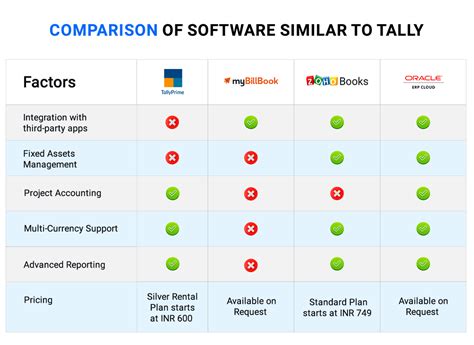 tally alternatives free